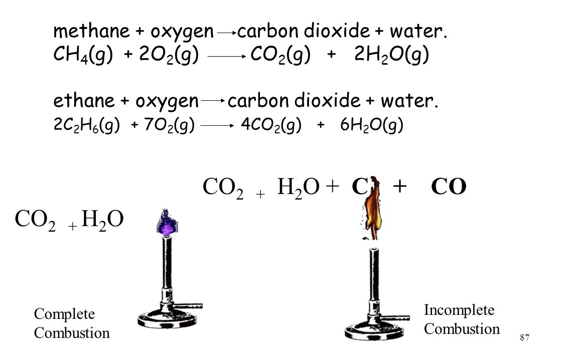 Ethane Oxygen Carbon Dioxide Water Balanced Equation Equations 1 Grade 10 Chemistry Unit Group Reading Ignment Pg Try This