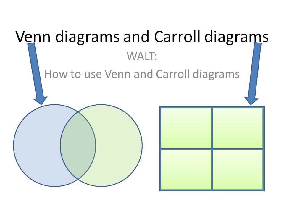 venn diagrams and carroll diagrams walt how to use venn and carroll how to use venn diagram
