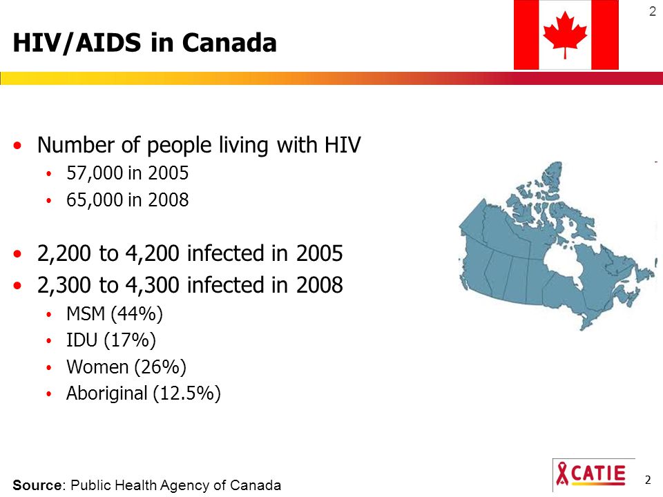 22 2 HIV/AIDS in Canada Number of people living with HIV 57,000 in ,000 in ,200 to 4,200 infected in ,300 to 4,300 infected in 2008 MSM (44%) IDU (17%) Women (26%) Aboriginal (12.5%) Source: Public Health Agency of Canada