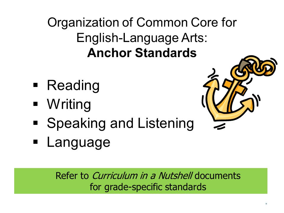 Organization of Common Core for English-Language Arts: Anchor Standards  Reading  Writing  Speaking and Listening  Language * Refer to Curriculum in a Nutshell documents for grade-specific standards