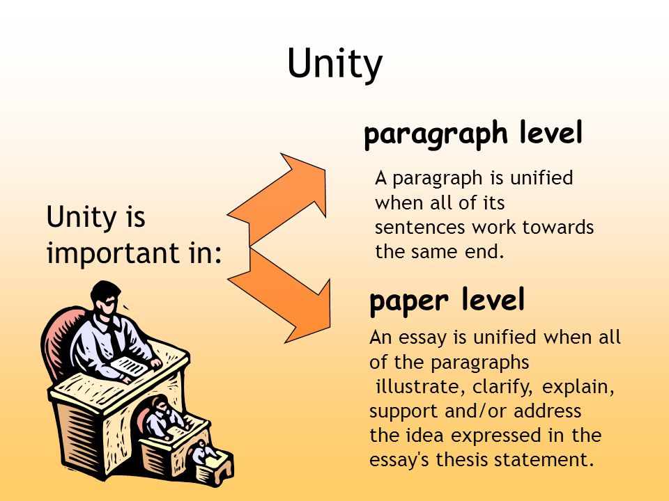 Muslim Unity Essay English