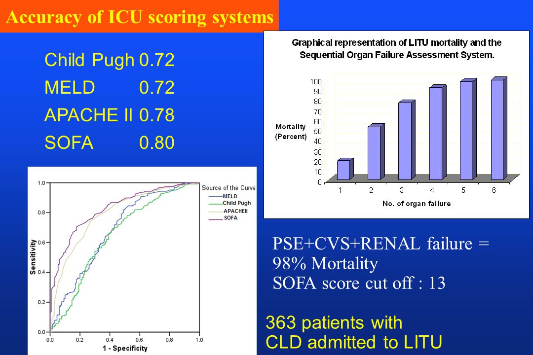 scoring sytems in icu Using scoring systems to assess critical care performance through the calculation of mortality ratios is a vital part of quality improvement using statistical models to estimate the probability of death requires recalibration due to changes in patient populations and changes in critical care practice (improvements in technology, new therapies and. scoring sytems in icu Using scoring systems to assess critical care performance through the calculation of mortality ratios is a vital part of quality improvement using statistical models to estimate the probability of death requires recalibration due to changes in patient populations and changes in critical care practice (improvements in technology, new therapies and.