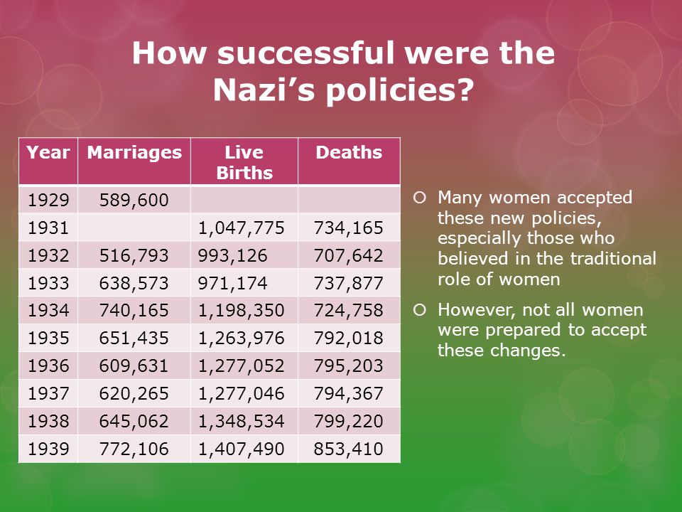 How successful were the Nazi’s policies.