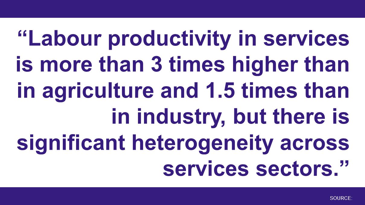SOURCE: Labour productivity in services is more than 3 times higher than in agriculture and 1.5 times than in industry, but there is significant heterogeneity across services sectors.