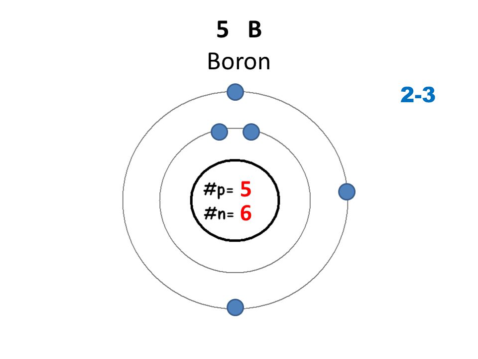 5 B Boron