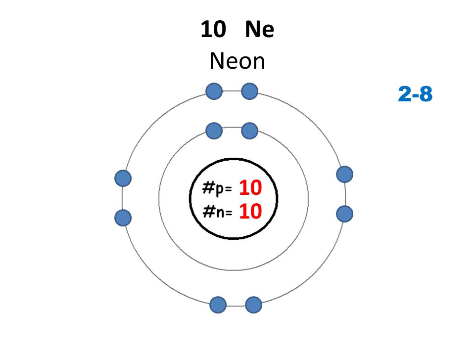 10 Ne Neon