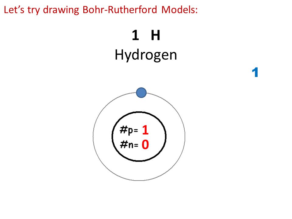 Let’s try drawing Bohr-Rutherford Models: 1 H Hydrogen 1 0 1