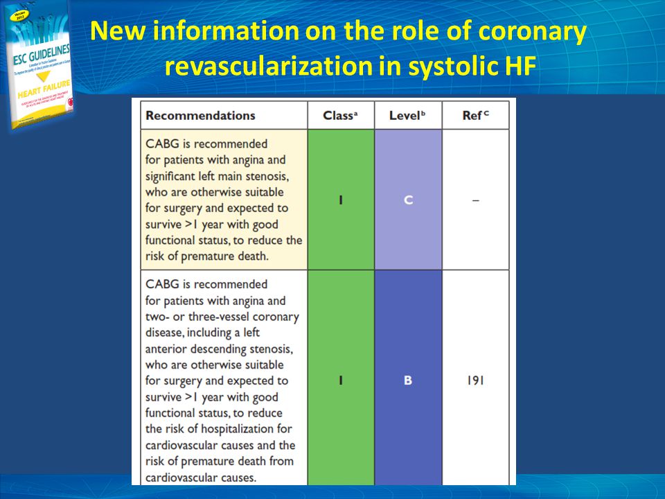 New information on the role of coronary revascularization in systolic HF