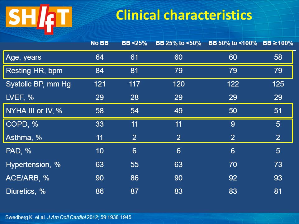 Clinical characteristics No BBBB <25%BB 25% to <50%BB 50% to <100% BB ≥ 100% Age, years Resting HR, bpm Systolic BP, mm Hg LVEF, % NYHA III or IV, % COPD, % Asthma, % PAD, % Hypertension, % ACE/ARB, % Diuretics, % Swedberg K, et al.