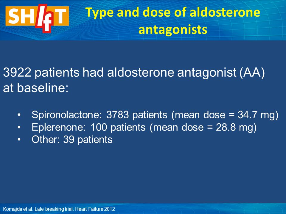 Type and dose of aldosterone antagonists 3922 patients had aldosterone antagonist (AA) at baseline: Spironolactone: 3783 patients (mean dose = 34.7 mg) Eplerenone: 100 patients (mean dose = 28.8 mg) Other: 39 patients Komajda et al.