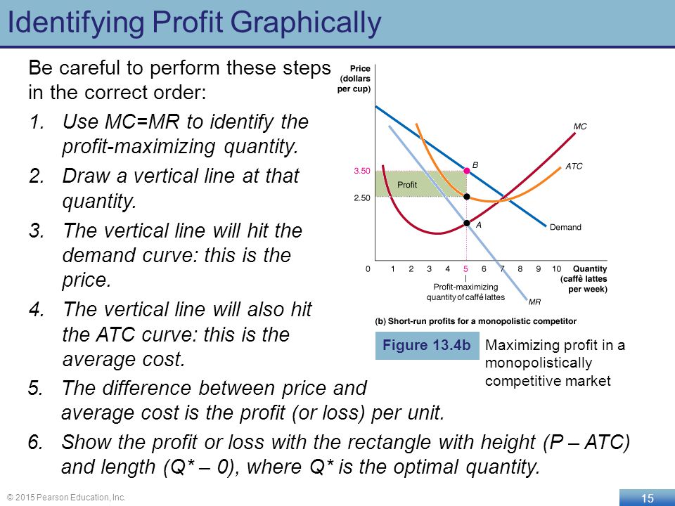 marginal cost marginal revenue curves to illustrate maximum profits under perfect conditions marginal cost marginal revenue curves to illustrate maximum profits under perfect conditions