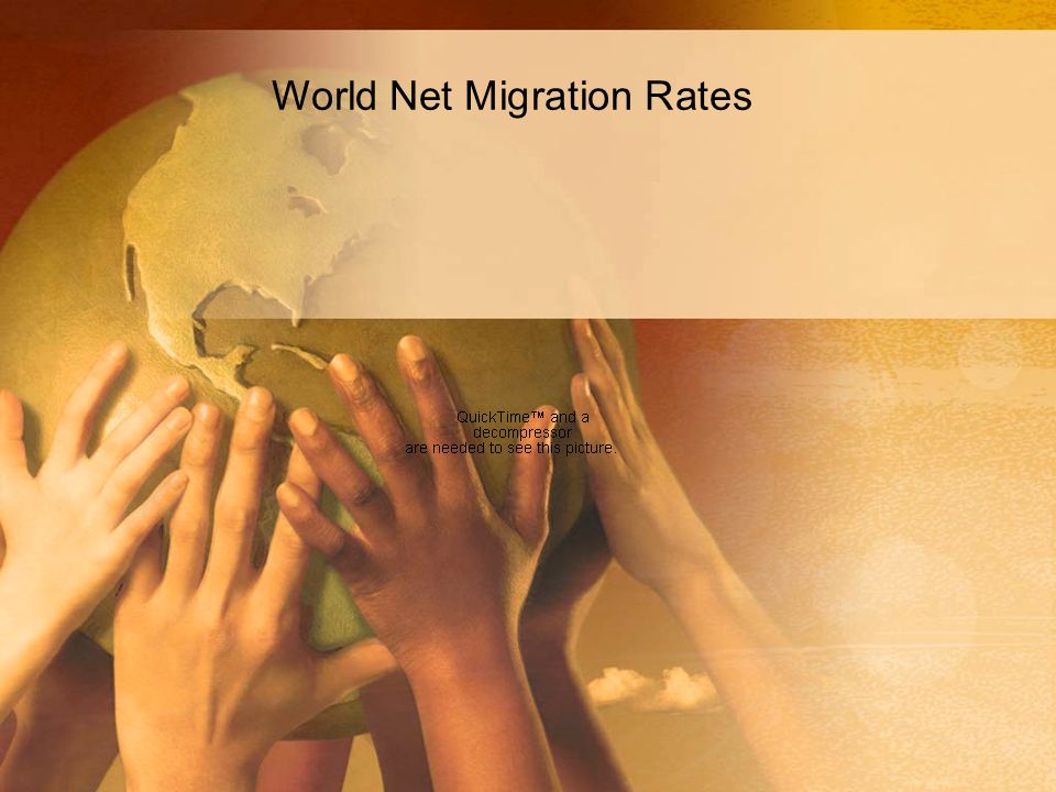 World Net Migration Rates