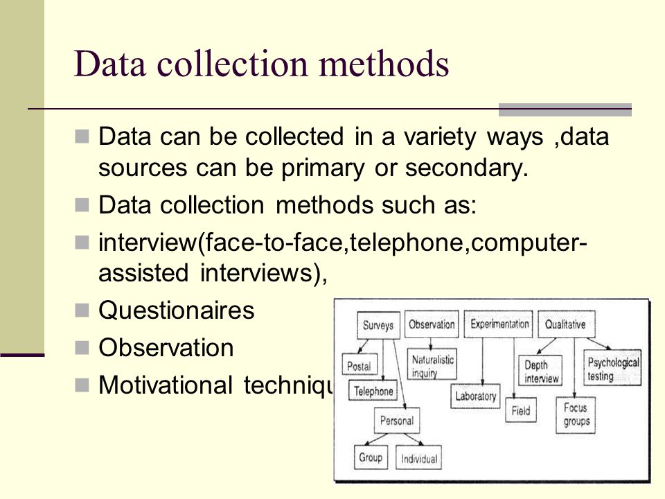 Dissertation methodology secondary data