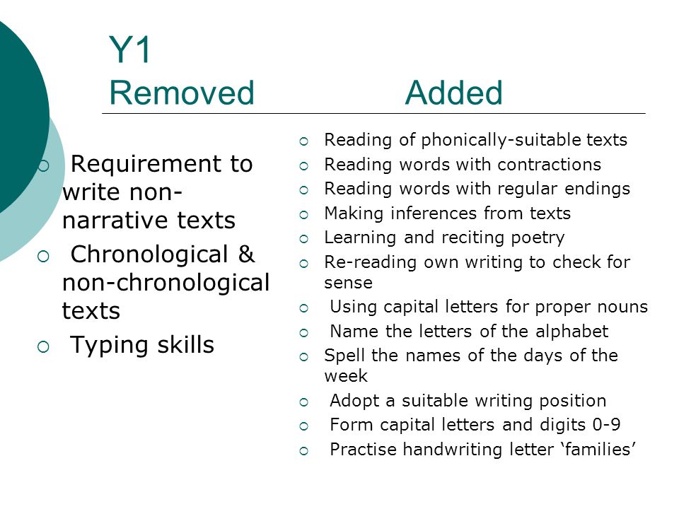 Y1 Removed Added  Requirement to write non- narrative texts  Chronological & non-chronological texts  Typing skills  Reading of phonically-suitable texts  Reading words with contractions  Reading words with regular endings  Making inferences from texts  Learning and reciting poetry  Re-reading own writing to check for sense  Using capital letters for proper nouns  Name the letters of the alphabet  Spell the names of the days of the week  Adopt a suitable writing position  Form capital letters and digits 0-9  Practise handwriting letter ‘families’