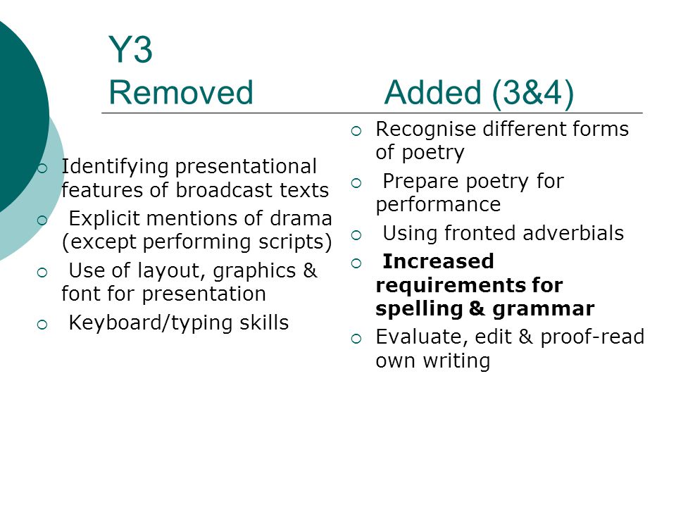 Y3 Removed Added (3&4)  Identifying presentational features of broadcast texts  Explicit mentions of drama (except performing scripts)  Use of layout, graphics & font for presentation  Keyboard/typing skills  Recognise different forms of poetry  Prepare poetry for performance  Using fronted adverbials  Increased requirements for spelling & grammar  Evaluate, edit & proof-read own writing