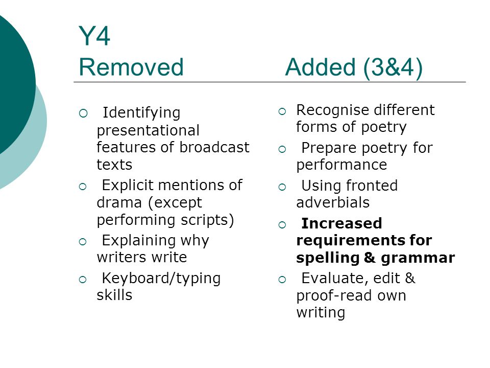 Y4 Removed Added (3&4)  Identifying presentational features of broadcast texts  Explicit mentions of drama (except performing scripts)  Explaining why writers write  Keyboard/typing skills  Recognise different forms of poetry  Prepare poetry for performance  Using fronted adverbials  Increased requirements for spelling & grammar  Evaluate, edit & proof-read own writing