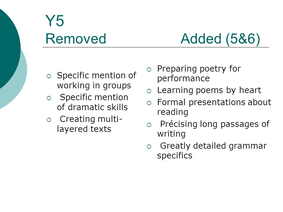 Y5 Removed Added (5&6)  Specific mention of working in groups  Specific mention of dramatic skills  Creating multi- layered texts  Preparing poetry for performance  Learning poems by heart  Formal presentations about reading  Précising long passages of writing  Greatly detailed grammar specifics
