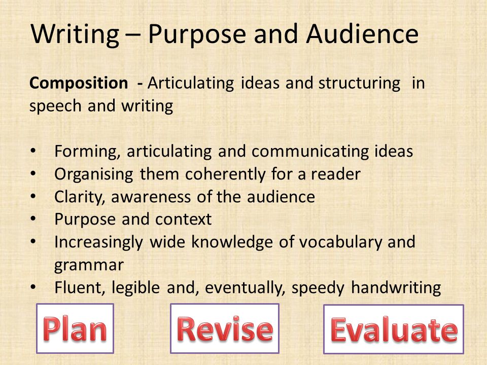 Composition - Articulating ideas and structuring in speech and writing Forming, articulating and communicating ideas Organising them coherently for a reader Clarity, awareness of the audience Purpose and context Increasingly wide knowledge of vocabulary and grammar Fluent, legible and, eventually, speedy handwriting Writing – Purpose and Audience