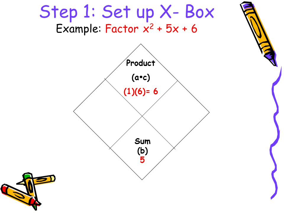Step 1: Set up X- Box Example: Factor x 2 + 5x + 6 Product (a  c) (1)(6)= 6  Sum (b) 5