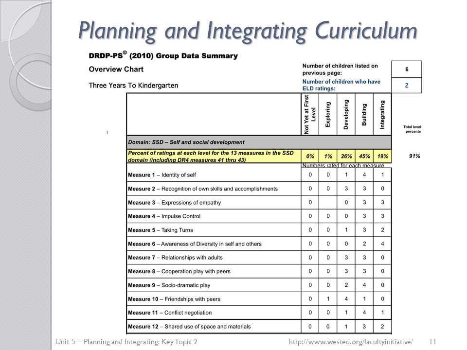 Planning and Integrating Curriculum Unit 5 – Planning and Integrating: Key Topic