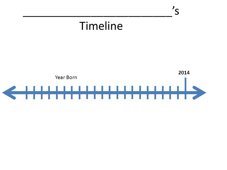 ________________________’s Timeline 2014 Year Born