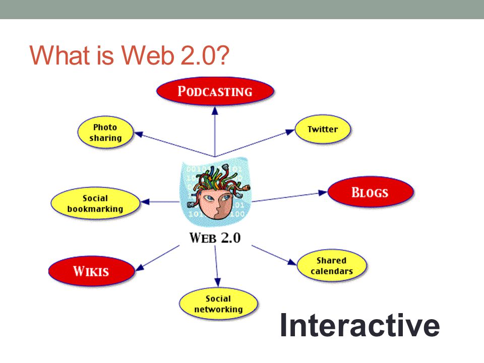 What is Web 2.0 Interactive