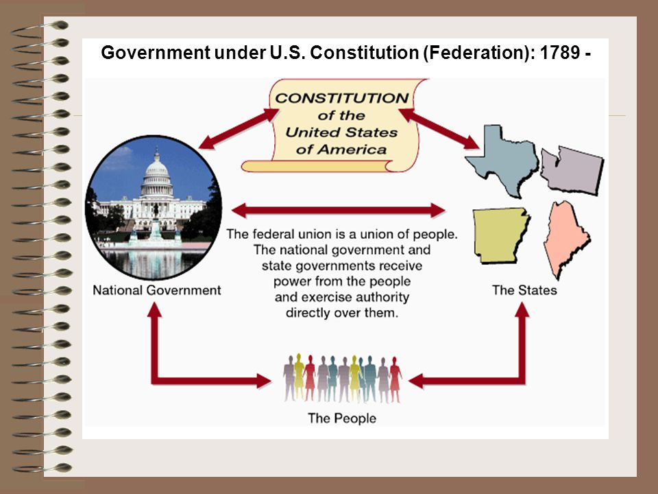what is federalism federalism is a form of government in which a what form of government is the us federal government