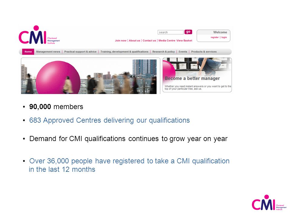 90,000 members 683 Approved Centres delivering our qualifications Demand for CMI qualifications continues to grow year on year Over 36,000 people have registered to take a CMI qualification in the last 12 months