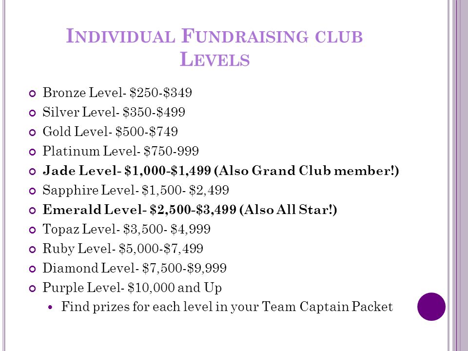 I NDIVIDUAL F UNDRAISING CLUB L EVELS Bronze Level- $250-$349 Silver Level- $350-$499 Gold Level- $500-$749 Platinum Level- $ Jade Level- $1,000-$1,499 (Also Grand Club member!) Sapphire Level- $1,500- $2,499 Emerald Level- $2,500-$3,499 (Also All Star!) Topaz Level- $3,500- $4,999 Ruby Level- $5,000-$7,499 Diamond Level- $7,500-$9,999 Purple Level- $10,000 and Up Find prizes for each level in your Team Captain Packet