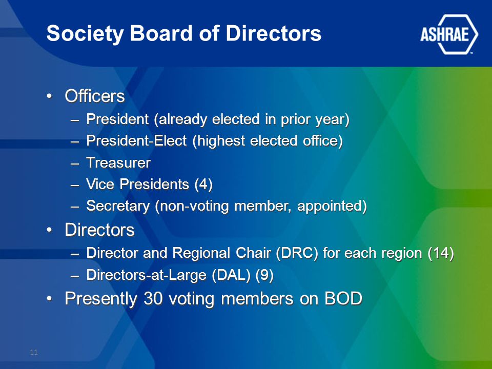 Society Board of Directors Officers –President (already elected in prior year) –President-Elect (highest elected office) –Treasurer –Vice Presidents (4) –Secretary (non-voting member, appointed) Directors –Director and Regional Chair (DRC) for each region (14) –Directors-at-Large (DAL) (9) Presently 30 voting members on BOD Officers –President (already elected in prior year) –President-Elect (highest elected office) –Treasurer –Vice Presidents (4) –Secretary (non-voting member, appointed) Directors –Director and Regional Chair (DRC) for each region (14) –Directors-at-Large (DAL) (9) Presently 30 voting members on BOD 11