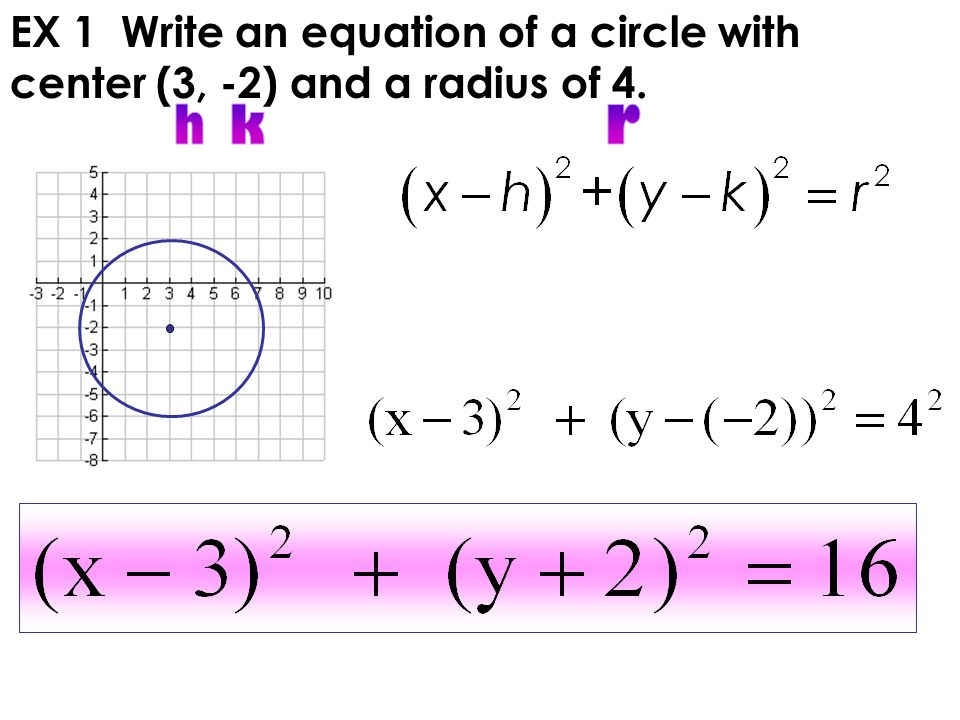 Write The Equation Of A Circle In Center Radius Form Talkchannels Distance Midpoint And Circles Lessons Tes Teach