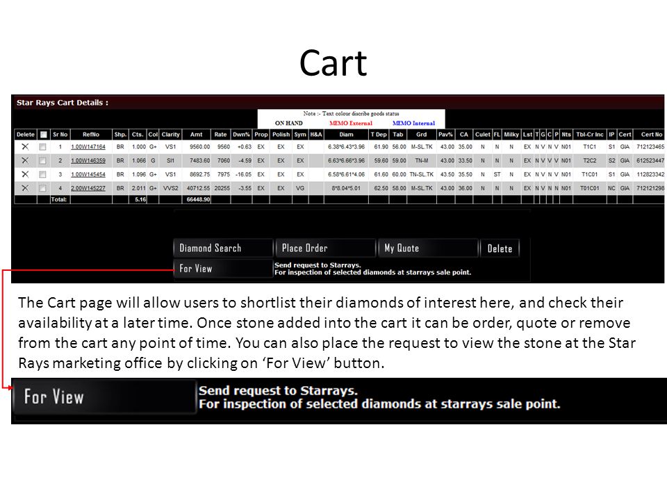 Cart The Cart page will allow users to shortlist their diamonds of interest here, and check their availability at a later time.