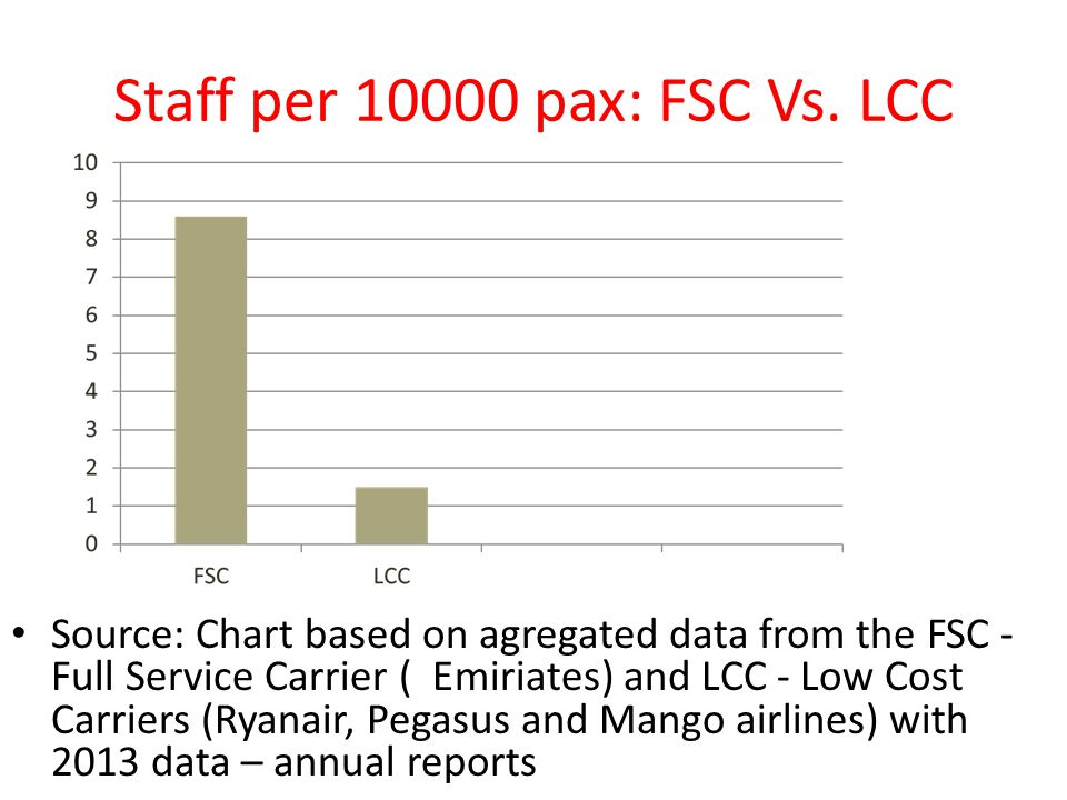 Staff per pax: FSC Vs.