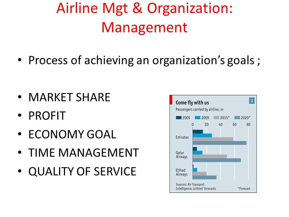 Airline Mgt & Organization: Management Process of achieving an organization’s goals ; MARKET SHARE PROFIT ECONOMY GOAL TIME MANAGEMENT QUALITY OF SERVICE