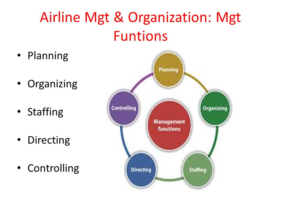 Airline Mgt & Organization: Mgt Funtions Planning Organizing Staffing Directing Controlling
