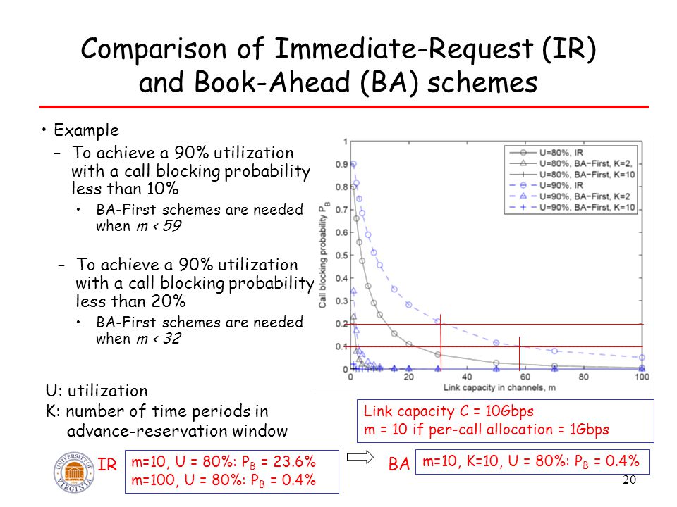 call blocking probability thesis call blocking probability thesis