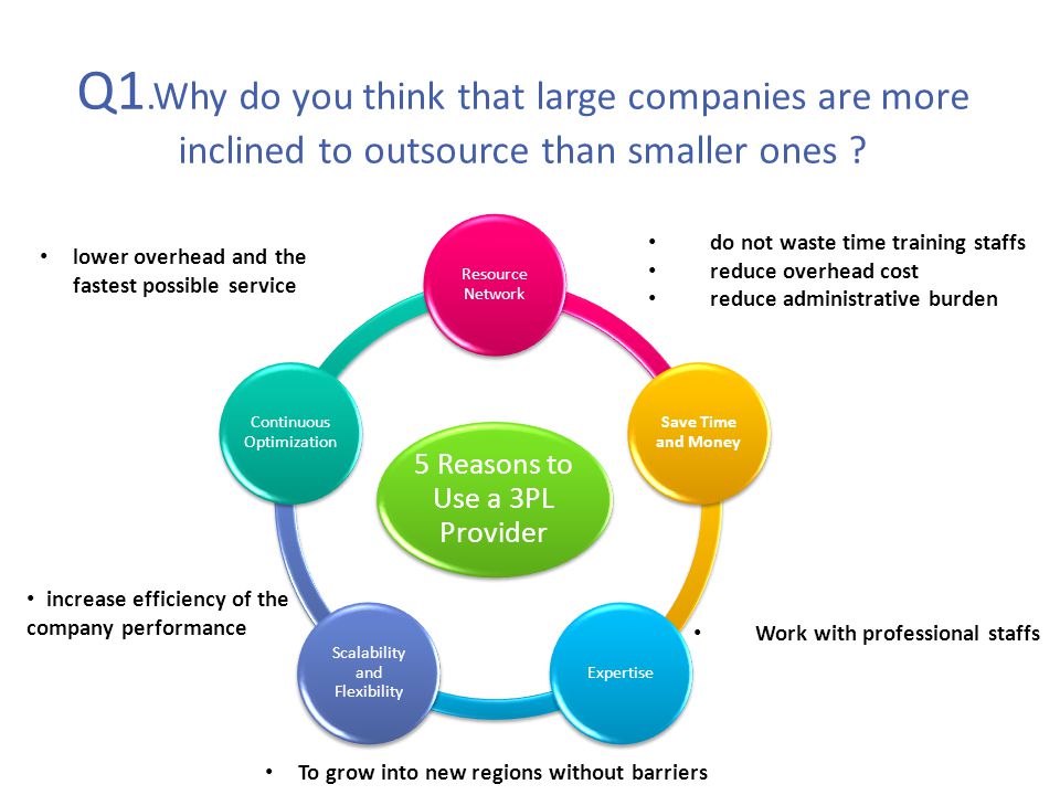 Q1.Why do you think that large companies are more inclined to outsource than smaller ones .