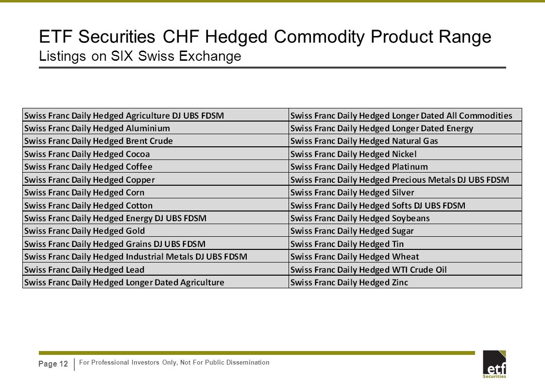 For Professional Investors Only, Not For Public Dissemination Page 12 ETF Securities CHF Hedged Commodity Product Range Listings on SIX Swiss Exchange
