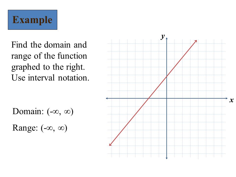 Finding Domain And Range Worksheet Kutshet Com Any Questions On The Section 3 1 Homework Turn In Your Worksheet