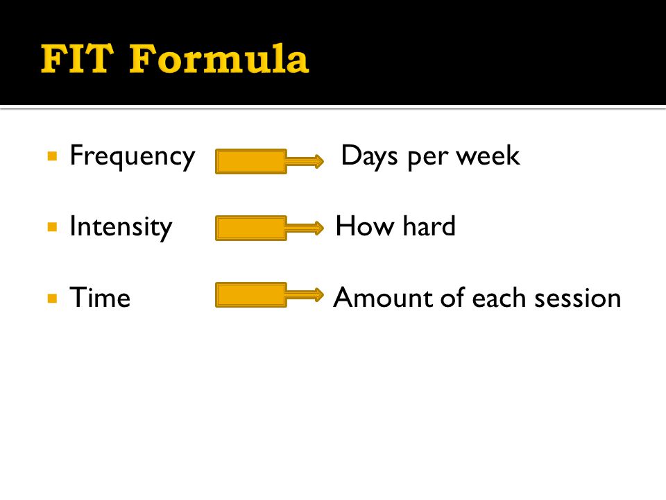  Frequency Days per week  Intensity How hard  Time Amount of each session