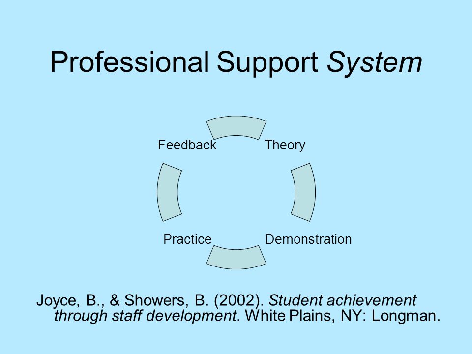 Professional Support System Joyce, B., & Showers, B.