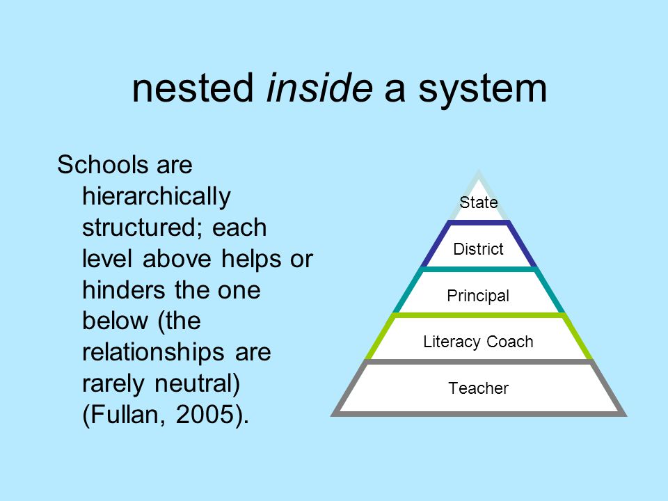 nested inside a system Schools are hierarchically structured; each level above helps or hinders the one below (the relationships are rarely neutral) (Fullan, 2005).