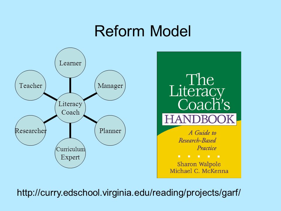 Reform Model