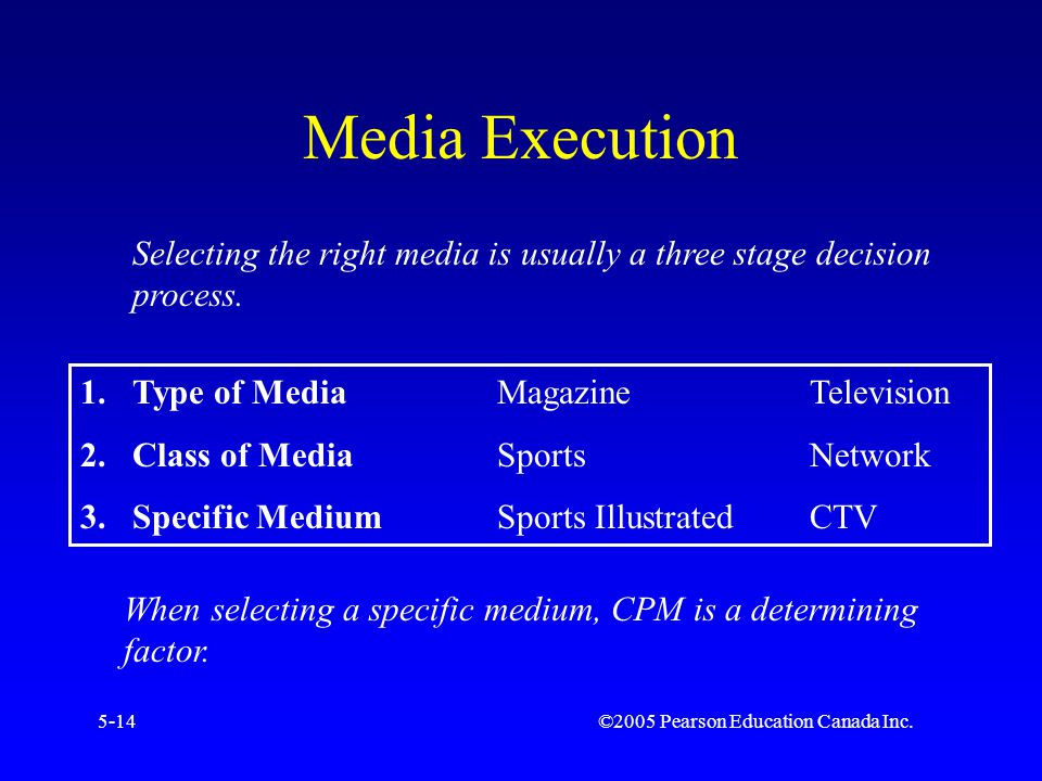 ©2005 Pearson Education Canada Inc.5-14 Media Execution Selecting the right media is usually a three stage decision process.