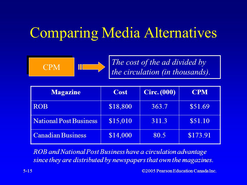 ©2005 Pearson Education Canada Inc.5-15 Comparing Media Alternatives CPM The cost of the ad divided by the circulation (in thousands).