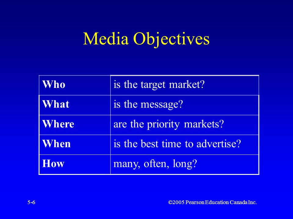 ©2005 Pearson Education Canada Inc.5-6 Media Objectives Whois the target market.
