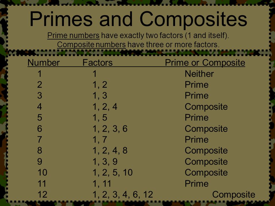 Is the number 2 prime?