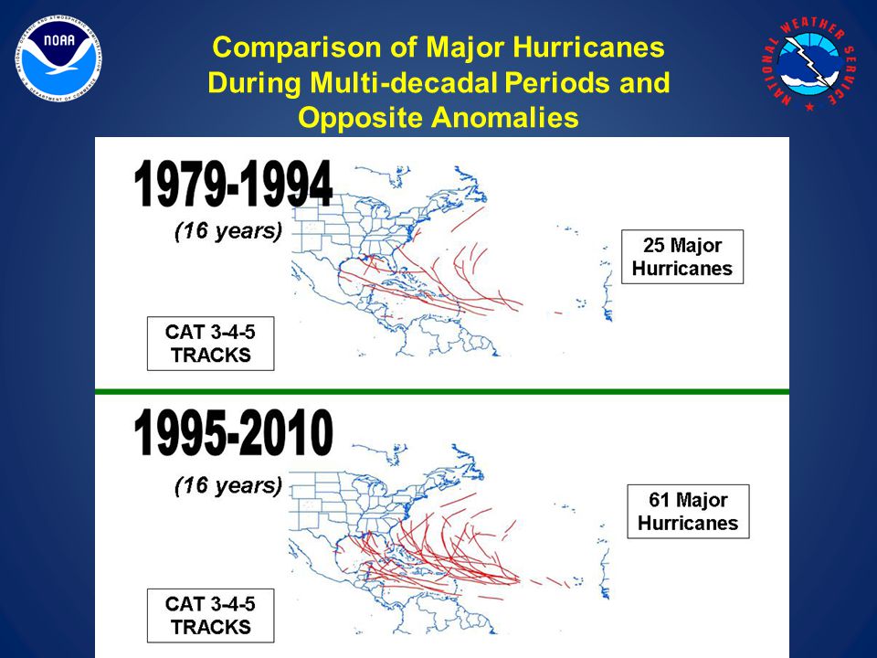 Comparison of Major Hurricanes During Multi-decadal Periods and Opposite Anomalies