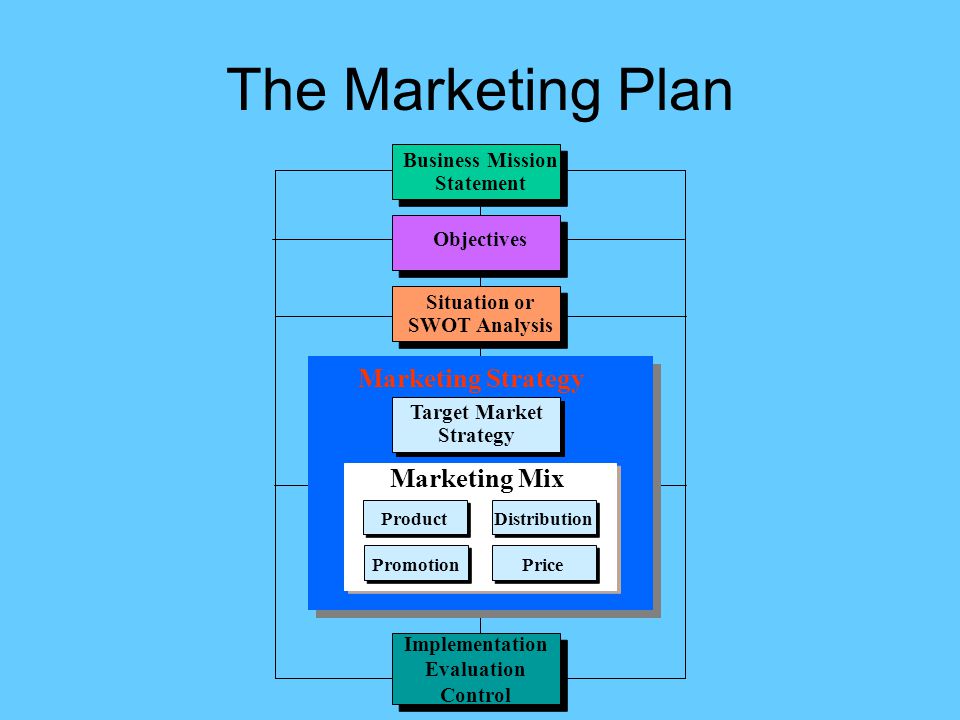 marketing strategy planner