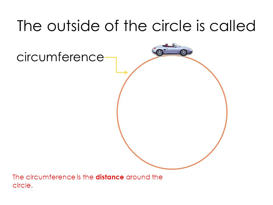The outside of the circle is called circumference The circumference is the distance around the circle.